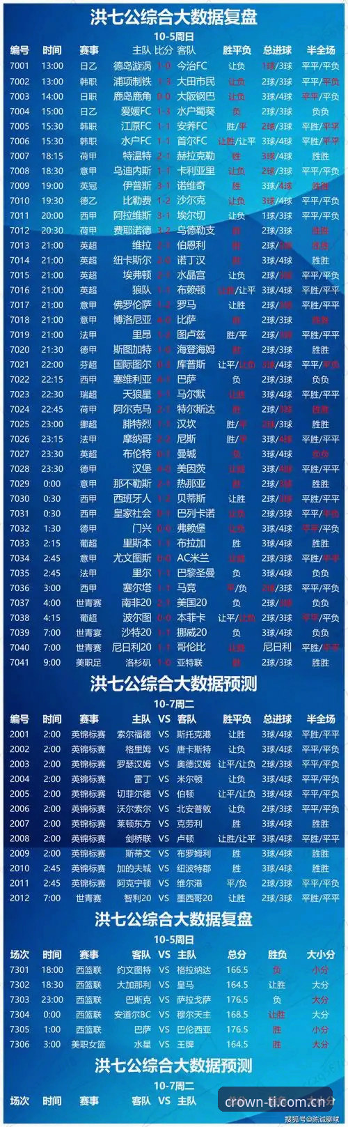 皇冠体育平台赛事数据功能全面评测：从赔率到积分的深度体验